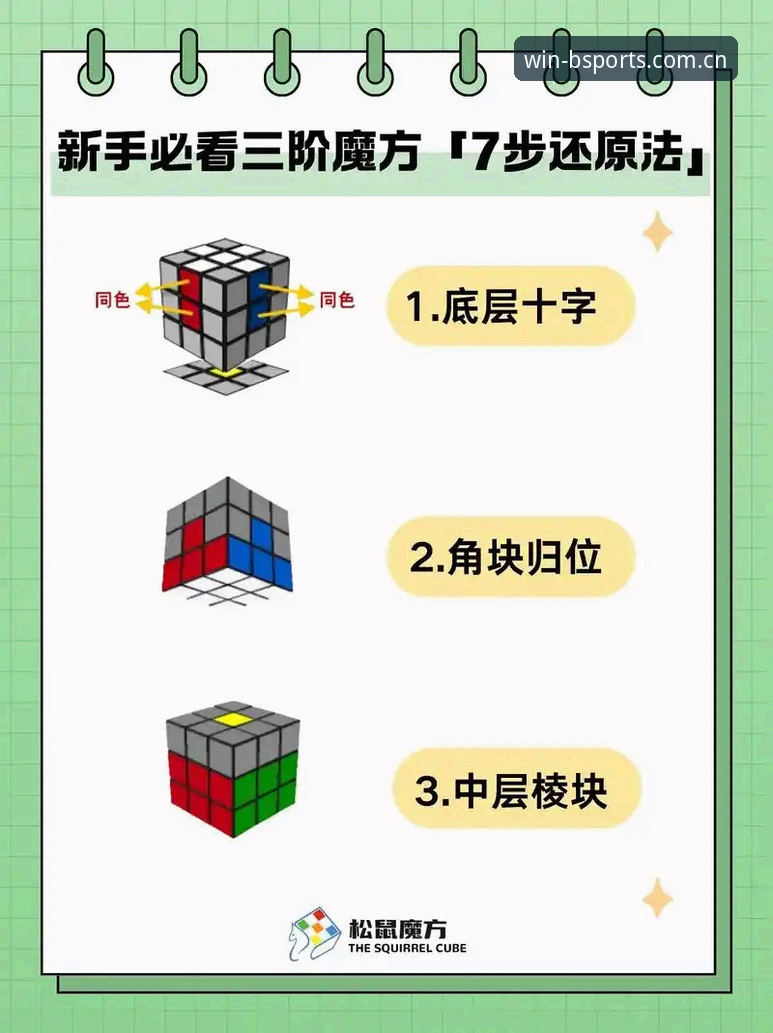 7步精通BSports官方网站登录教程：老用户手把手带您玩转必一体育